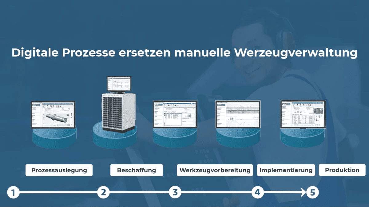 Die prozessorientierte Werkzeugverwaltung mit WinTool