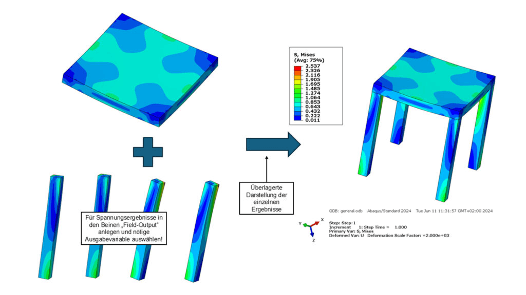 Substrukturtechnik in der FEM Substrukturtechnik in der FEM