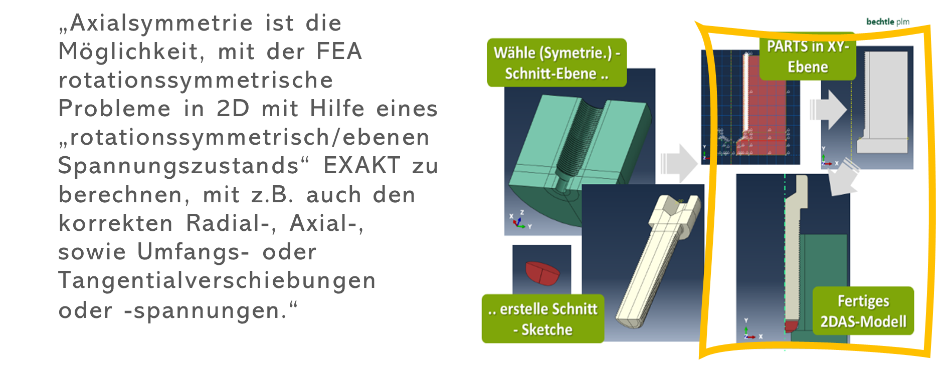 Ein 2D/AS-Schraubenmodell, ausgehend von der 3D-Geometrie.