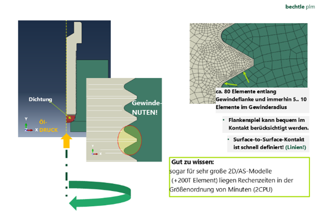Das 2D/AS Schraubenmodell mit Gewindenuten
