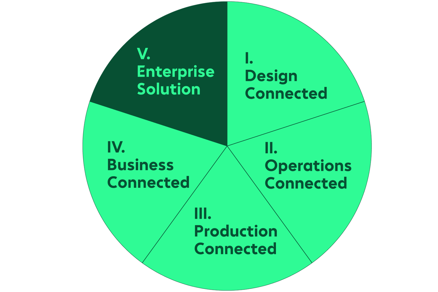 bplm-plm-smart-bundels-grafische-darstellung---3