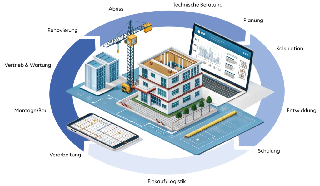 Grafische Darstellung des Building Information Modeling (BIM) Prozesses