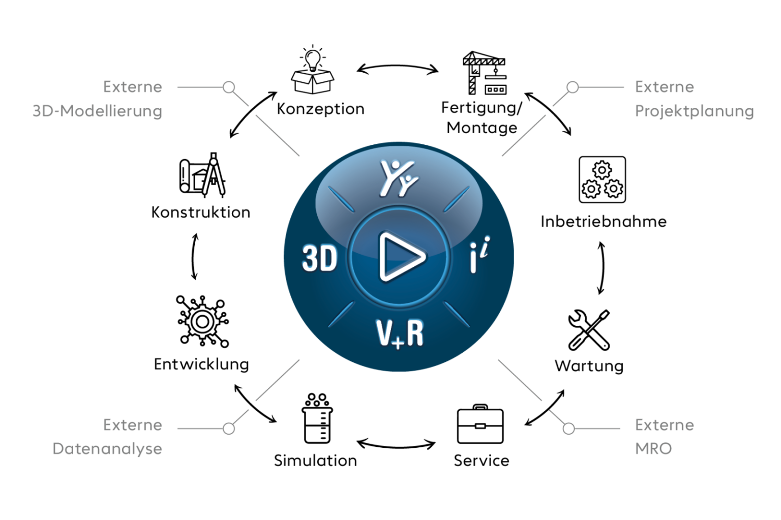 Alle Rollen, Themen und Tools in der 3DEXPERIENCE Plattform.