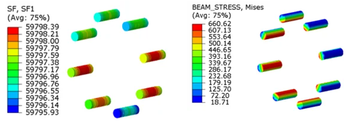 Section Forces und Beam Stress im Field Output von ABAQUS