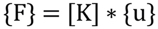 Mathematische Grundgleichung der statischen Finite-Elemente-Analyse
