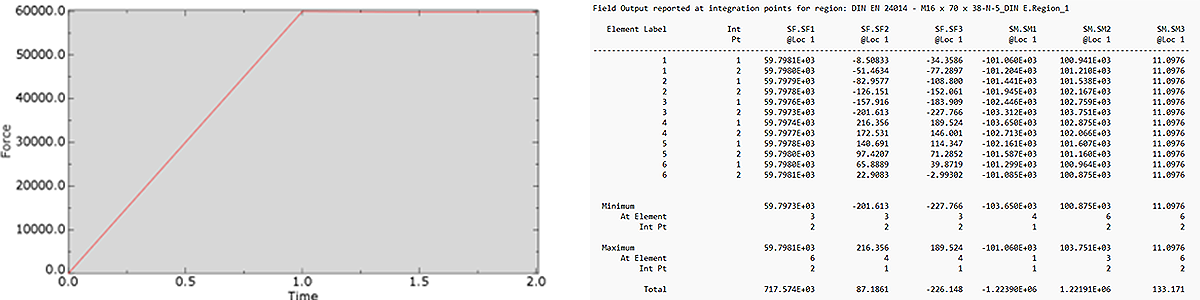 History Output und generierte Reportdatei in ABAQUS