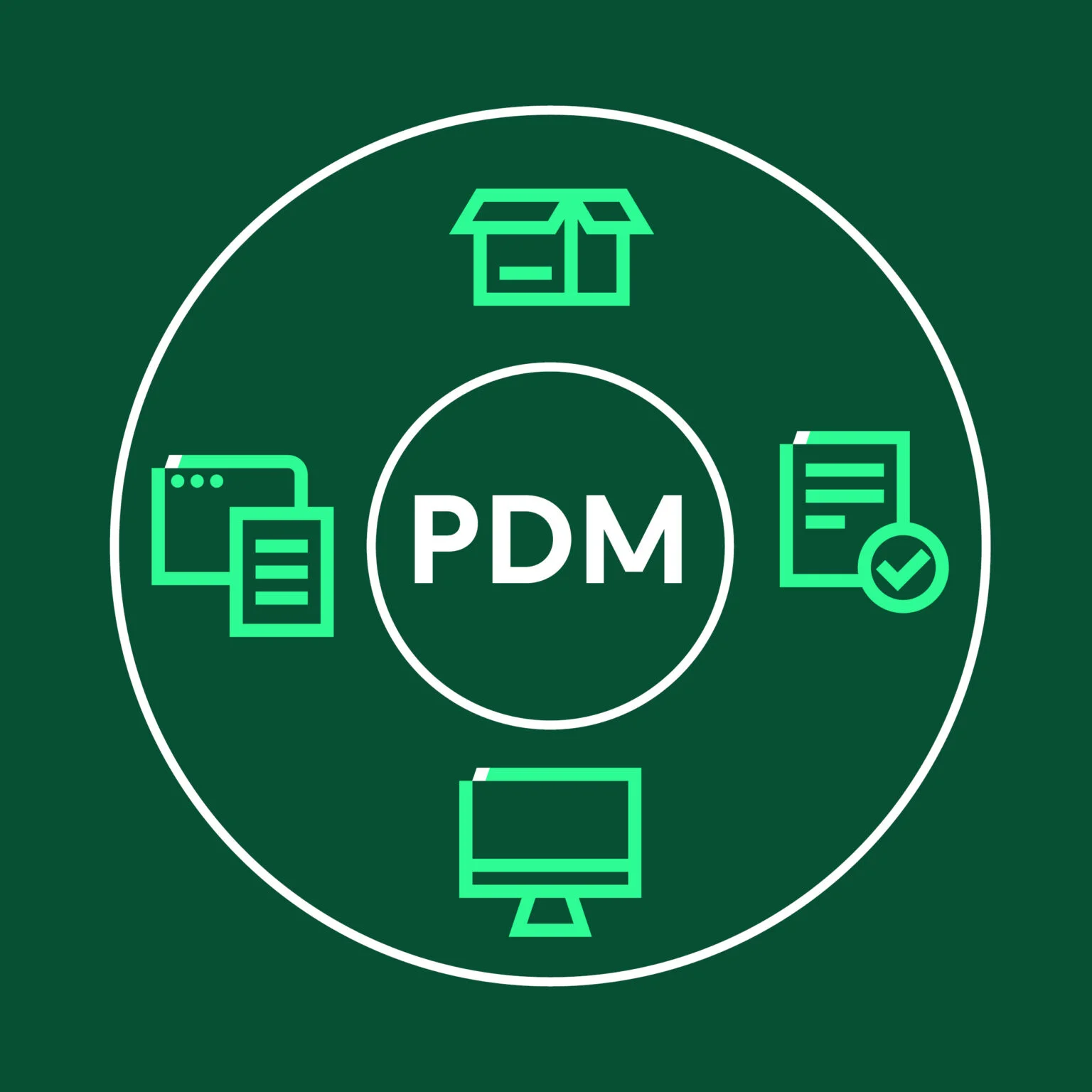 Kreis zur Veranschaulichung eines PDM-Prozesses oder -Systems