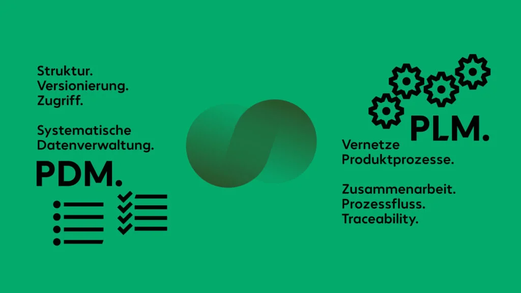 Darstellung der PDM-Datenverwaltung im Kontext von PLM und Produktprozessen