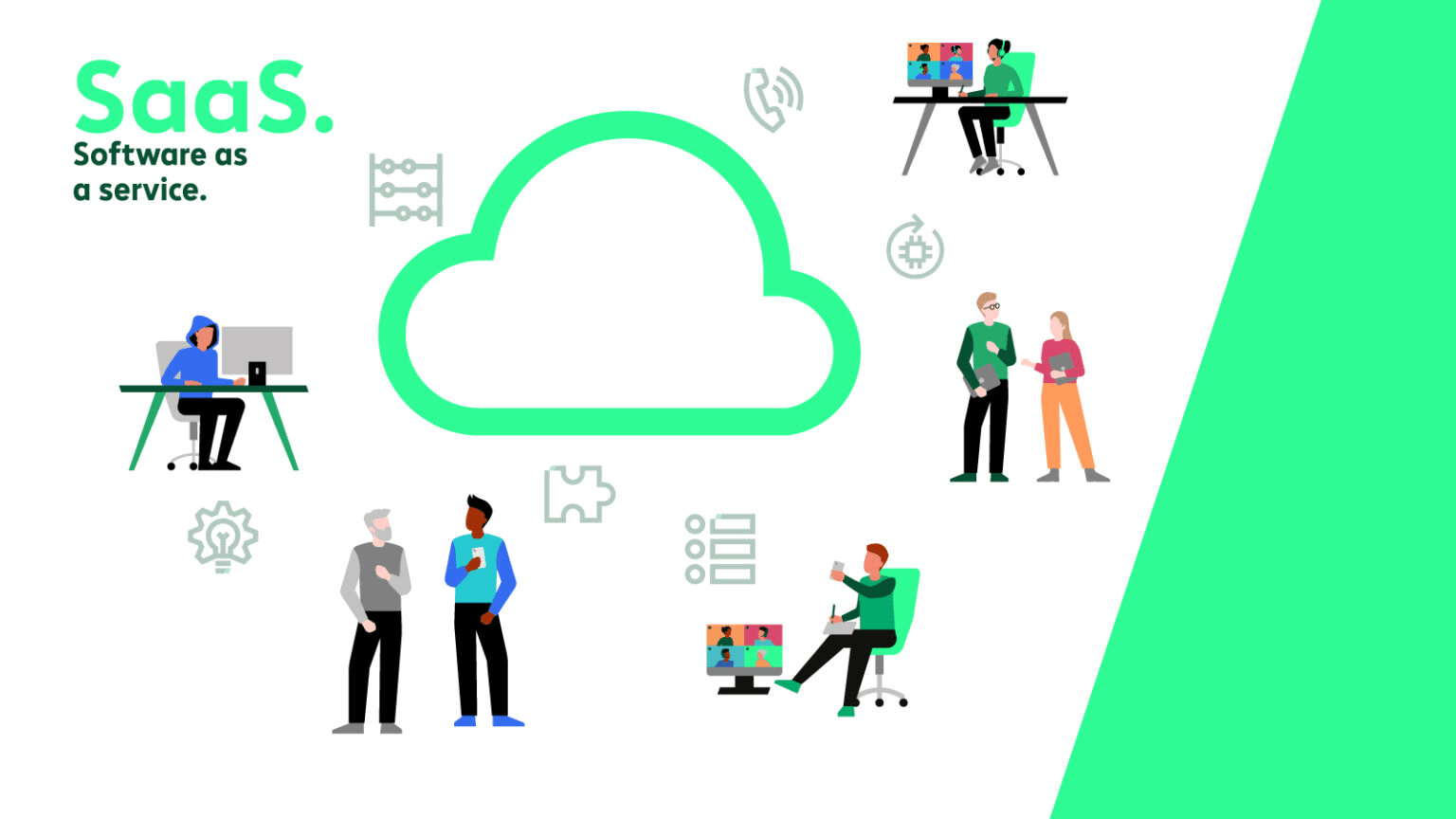 Darstellung des Konzepts Software as a Service (SaaS)