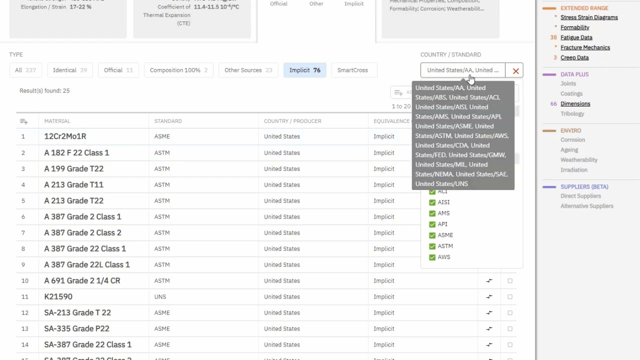 Suche nach Querverweisen Total Materia